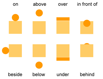 Preposições - Prepositions - Só Língua Inglesa