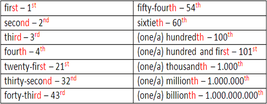 Como fazer o símbolo de numeral ordinal no word